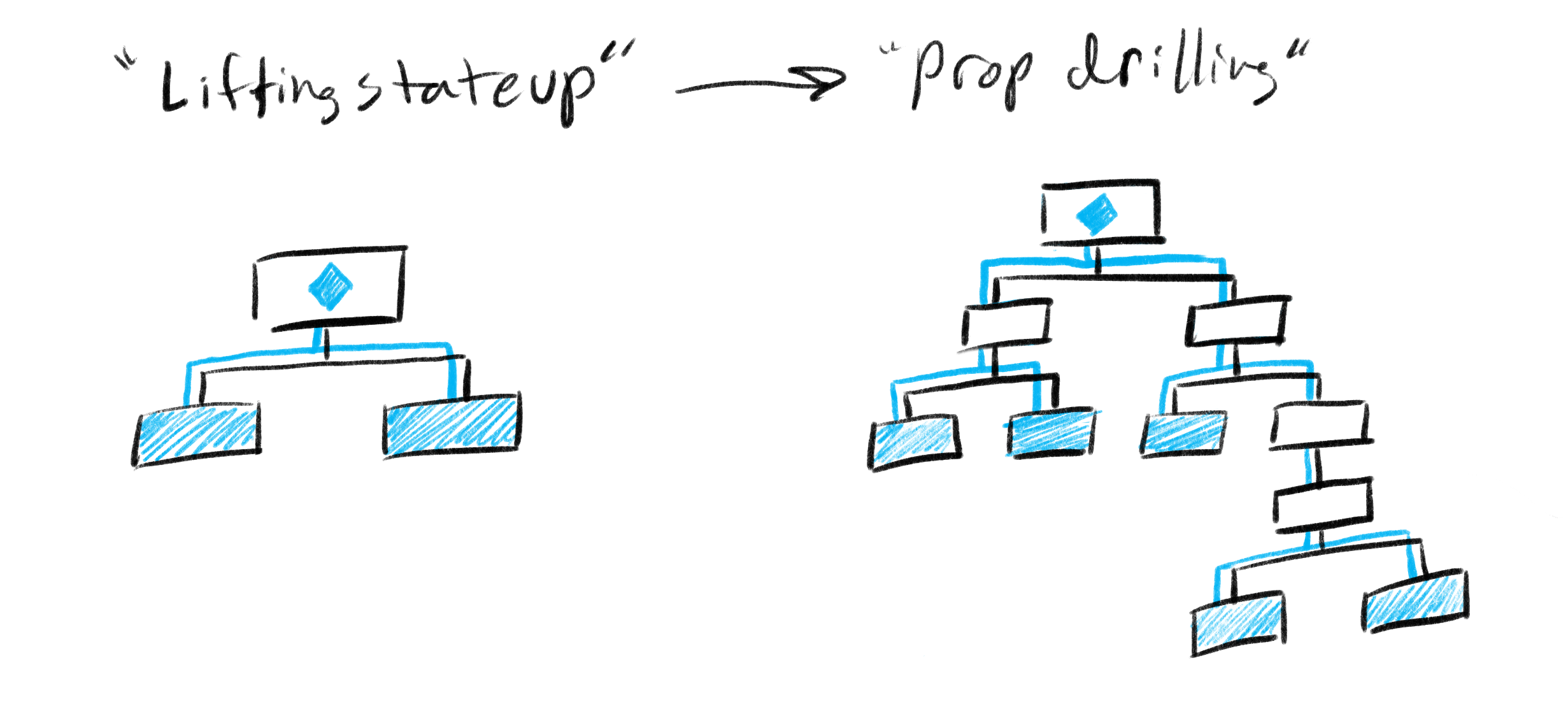 a-simple-guide-to-component-props-in-react